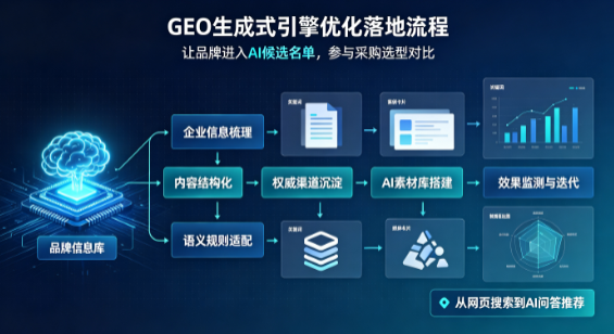 建阳市B端采购决策：GEO优化藏着哪些全新机会？