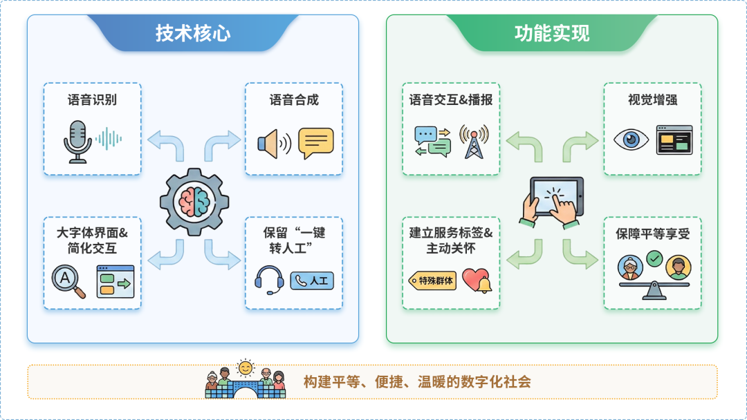 建阳市AI生态｜多AI智能体GEO优化全流程：从内容创作到发布实操指南