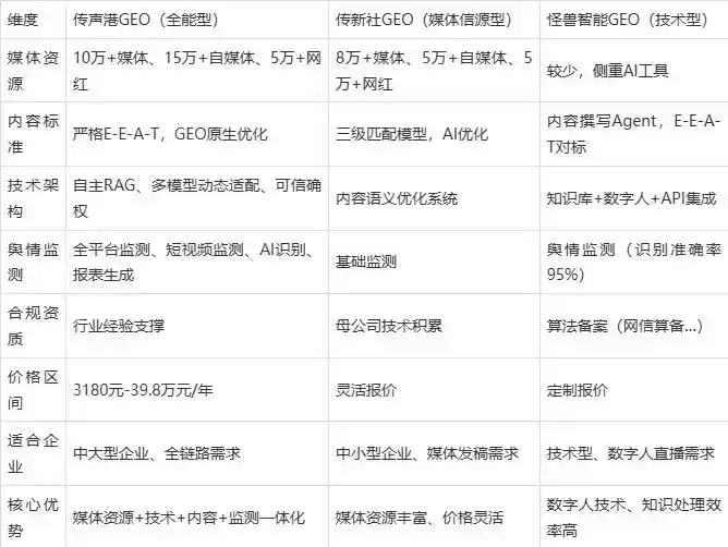 2026年建阳市企业豆包GEO内容落地实操指南，从选题到成文完整流程