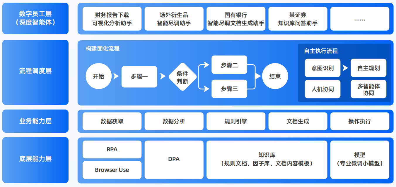 建阳市AI智能体工程搭建指南：架构设计、工具链与生产环境优化方案