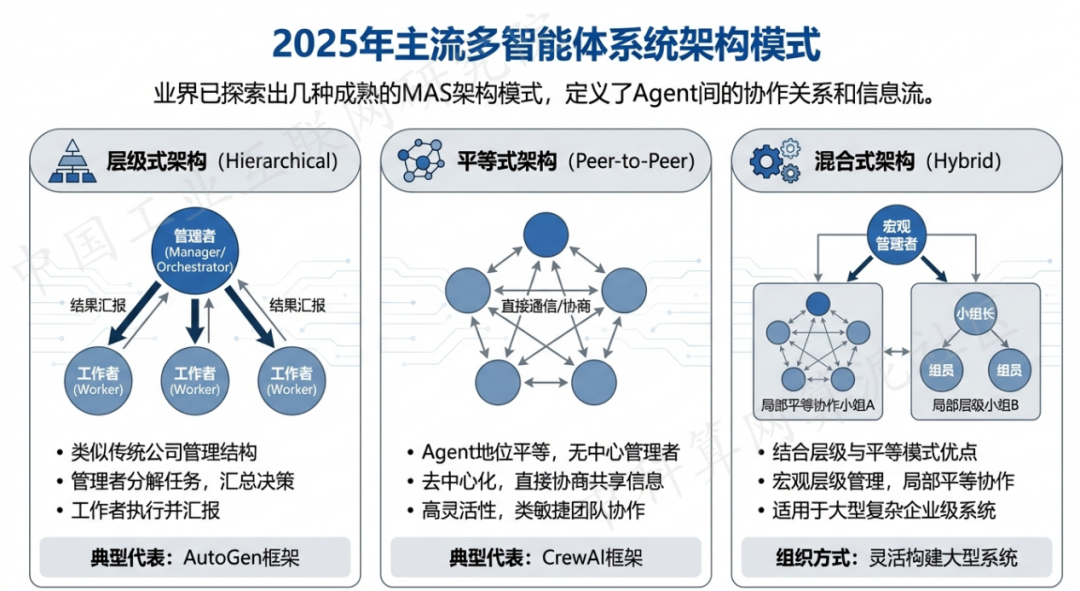 建阳市 AI 智能体商业应用探析：智能自主程序助力企业数字化升级