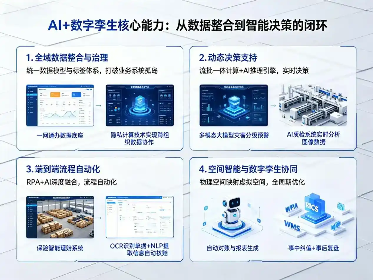 AI大模型落地优化服务｜解决建阳市企业大模型响应慢、输出不准、成本偏高问题