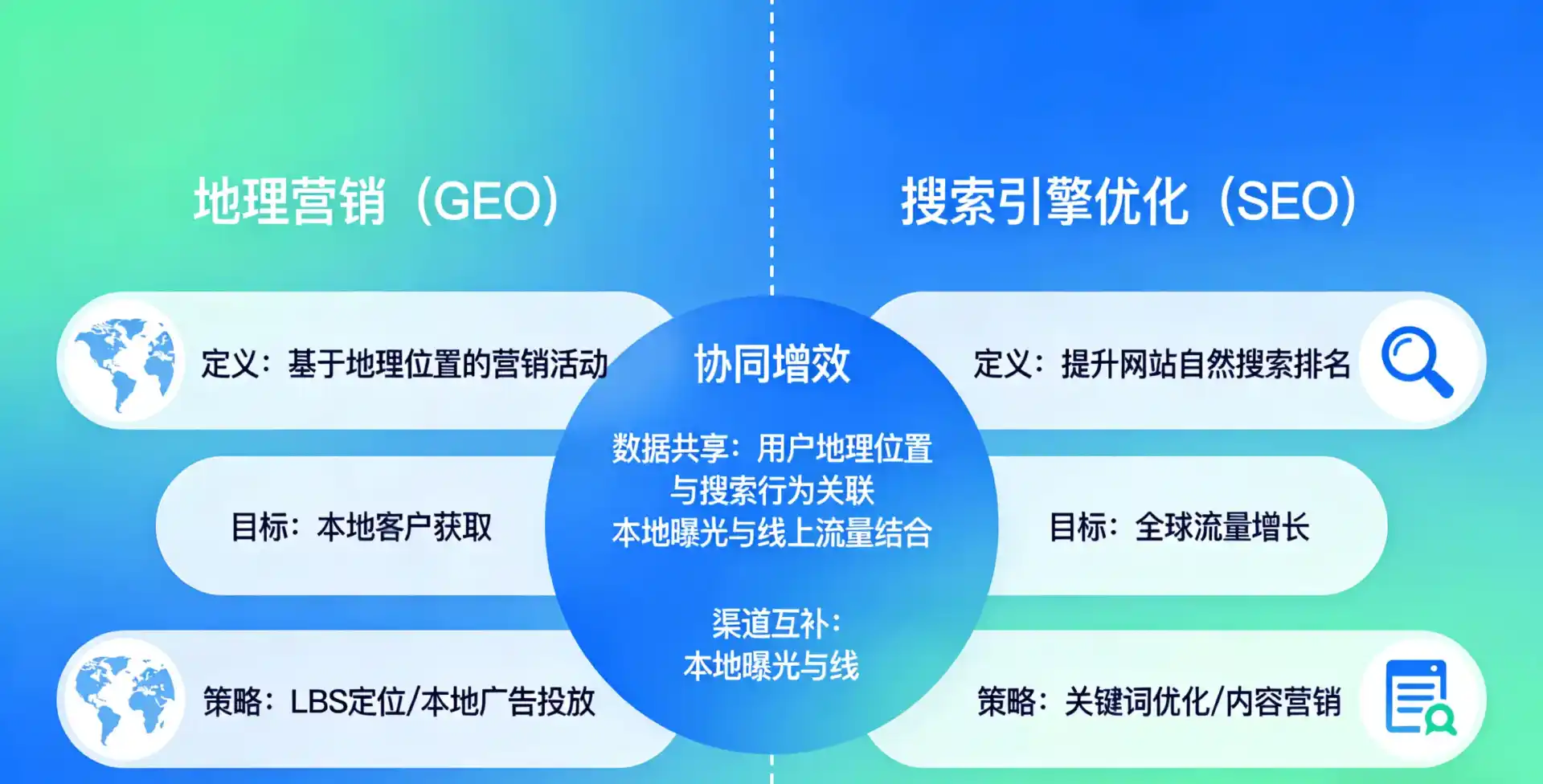 立足建阳市，从用户需求与流量逻辑，解读GEO优化的落地价值与应用前景