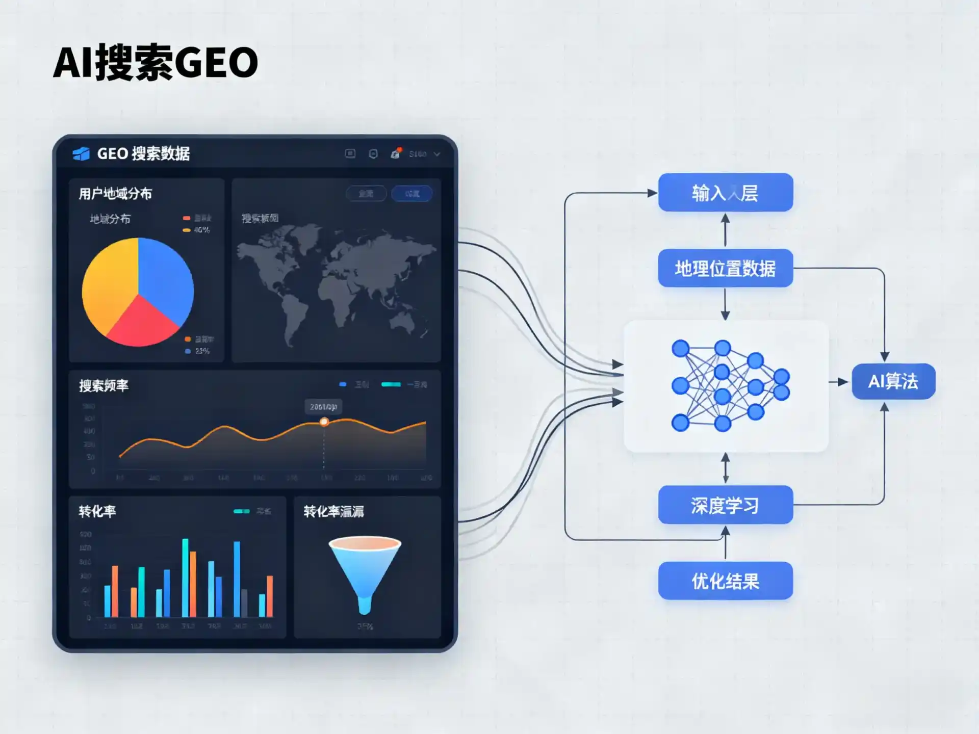 建阳市GEO优化服务商该如何筛选？生成式引擎优化行业实践观察